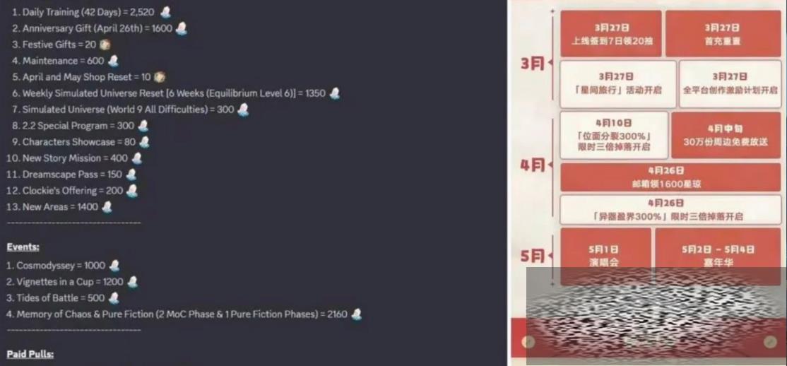 ʱ ʲôʱ